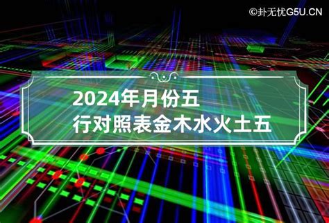 2024年月份五行|生辰八字查詢，生辰八字五行查詢，五行屬性查詢